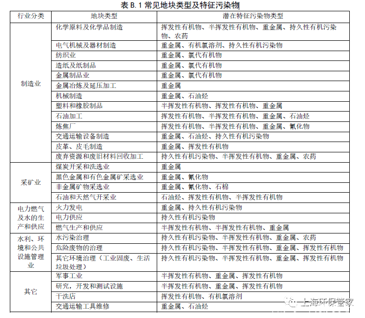 污染治理|土壤污染狀況及修復(fù)技術(shù)簡介